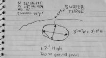 Measurements for Surfer Three Arch